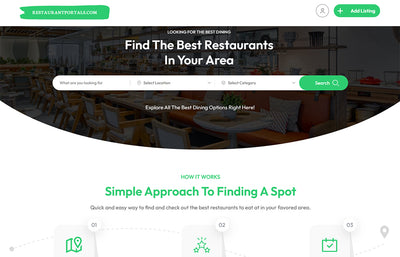 Publication on Restaurant Portals